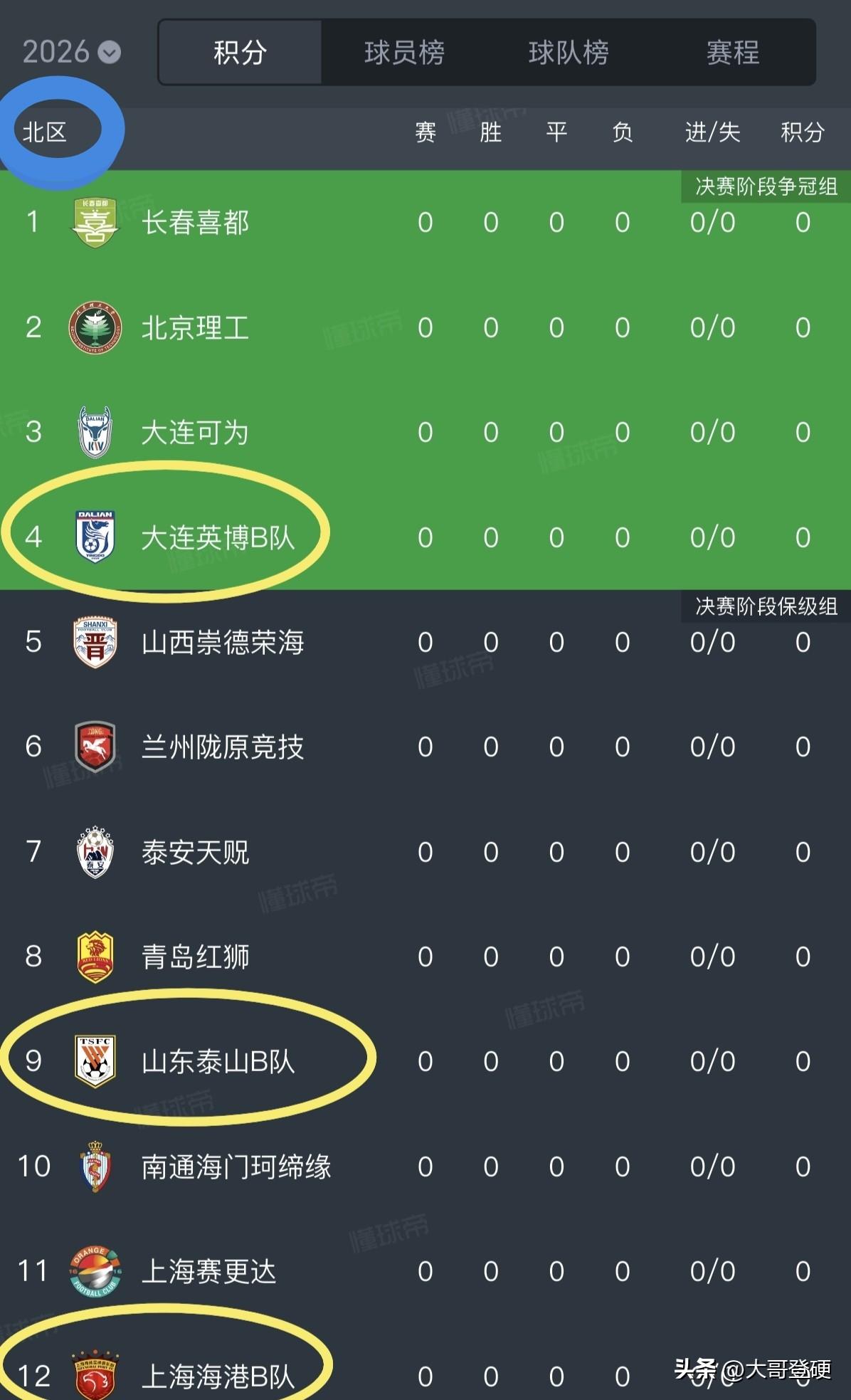 邝兆镭为何出现在青岛海牛一线队大名单的蓝B里面，好多球迷没看懂，简单普及一下中超