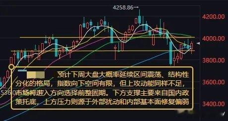 预计下周大盘大概率延续区间震荡、结构性分化的格局 指数向下空间有限 但上攻动能同