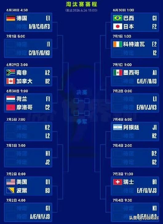 满足这3个条件，美加墨世界杯将上演美国VS伊朗。
美国队已经拿到D组第一。伊朗两