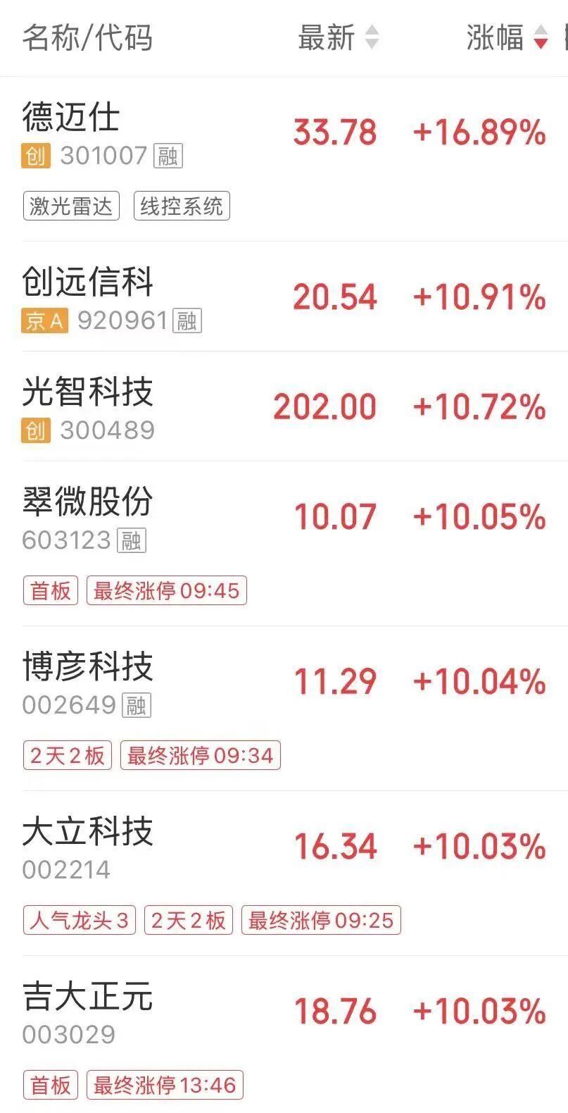 资讯：政策利好催化 A 股智能驾驶板块大爆发
 
风险提示：资讯仅作行业信息参考