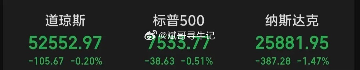 隔夜美股三大指数全线走低，当前全球资本市场的企稳节奏，很大程度取决于A股盘面能否