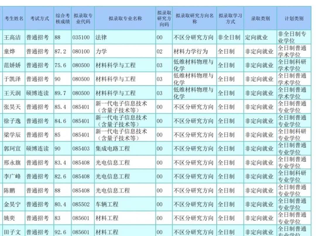 北京理工大学（珠海）2026年第二批博士研究生