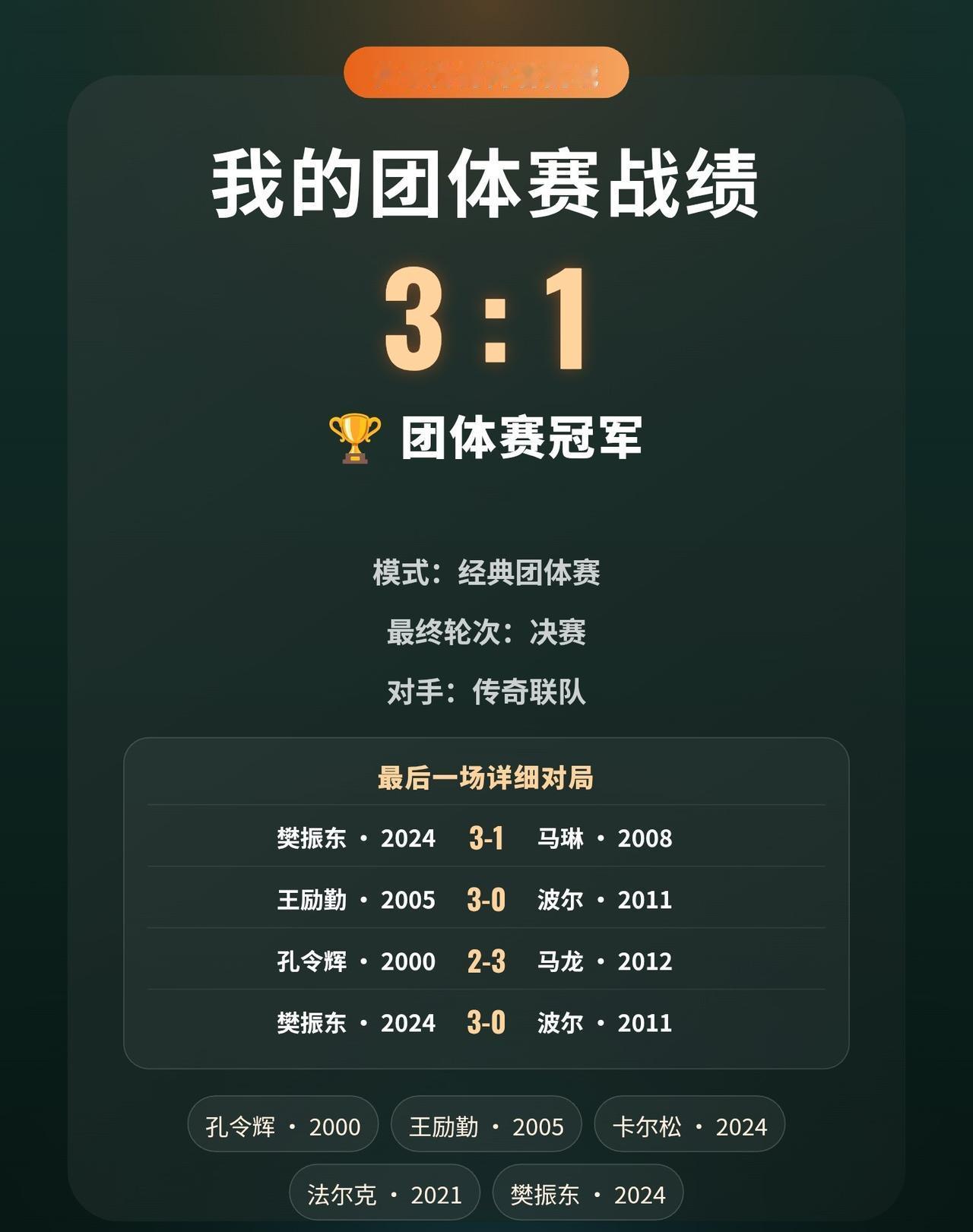 我用3张传说卡拿下冠军
樊振东两场单打全部获胜，扛起全队进攻。
最后以3:1拿下