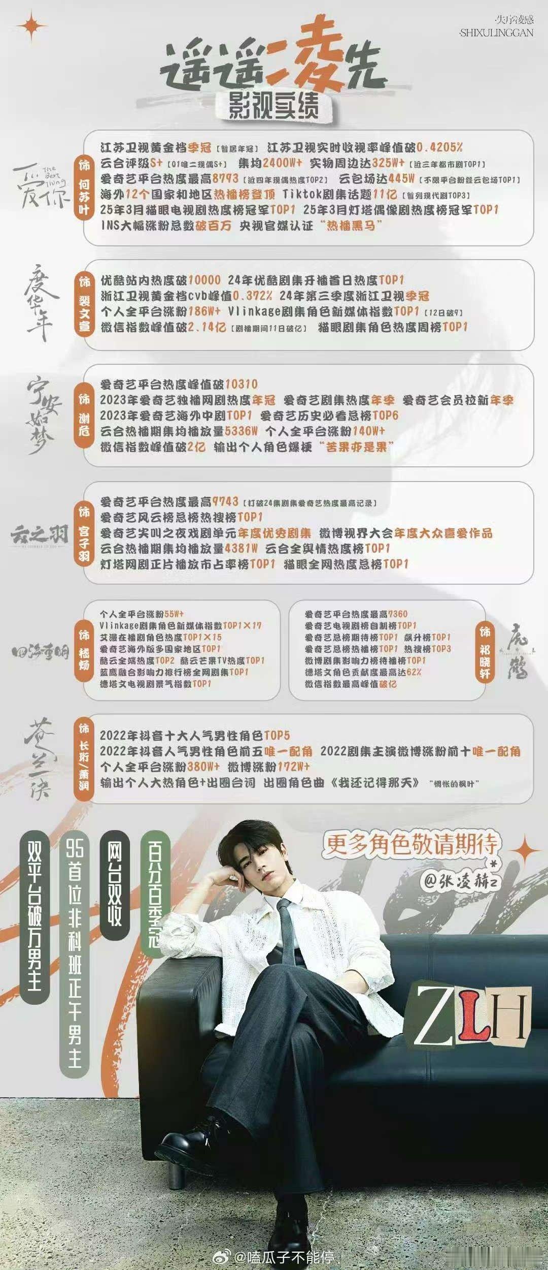 张凌赫邓为实绩图汇总邓为张凌赫实绩图汇总邓为张凌赫实绩图汇总，不错啊，[哈哈][