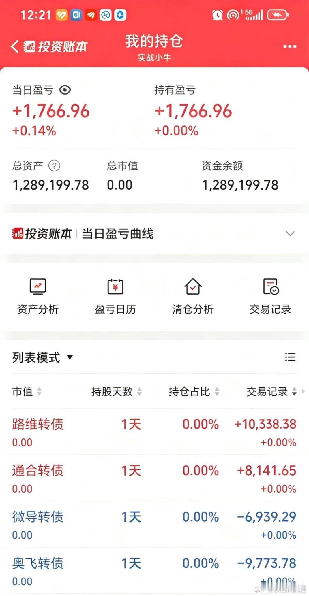 50w做可转债【第130天】目前总资产:128.91w当日参考盈亏+0.17w今