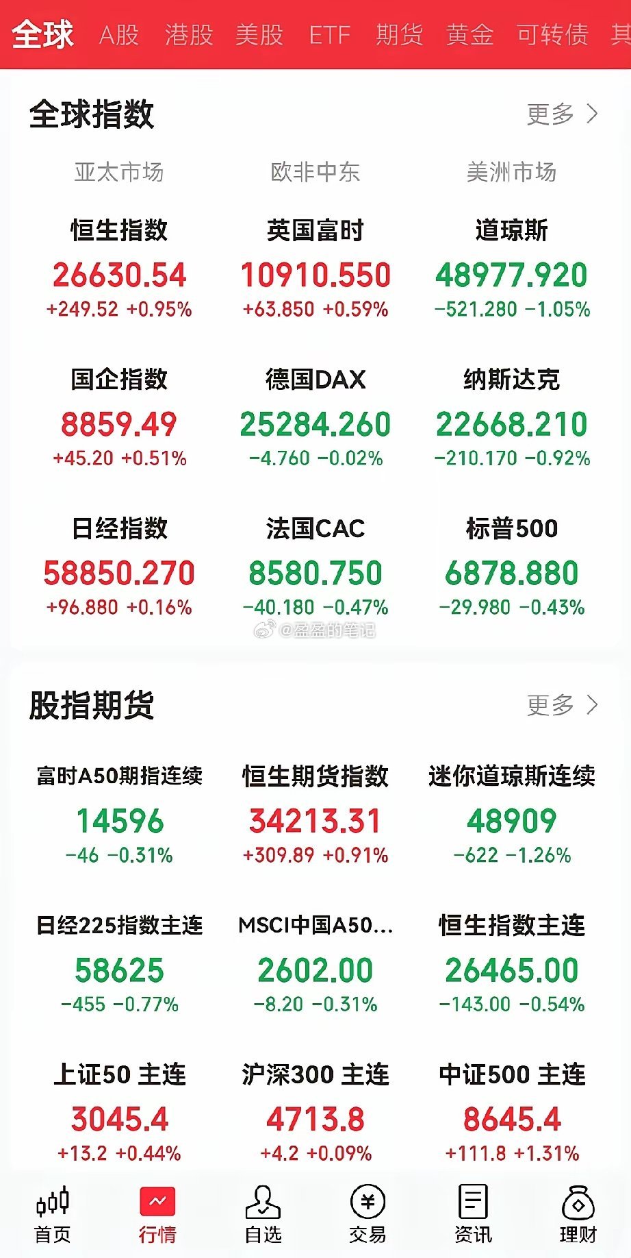 周末！一个“黑天鹅”来袭，下周的A股不会平静了，赶紧分享3个观点：1、美军在中东
