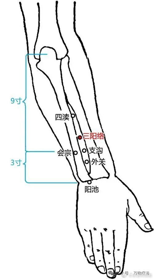 一个健康玄学：凡事往好处想，身体也会跟着好，总爱往坏处想的人，可敲打三阳络穴！作