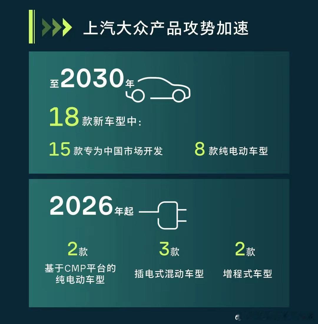 上汽大众或推出增程车型。日前，上汽与大众签署延长合资协议，合资期延长至2040年