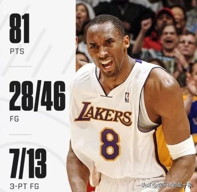 阿德巴约83分对比科比81分谁的更难？
阿德巴约出手43次命中20球，三分球22