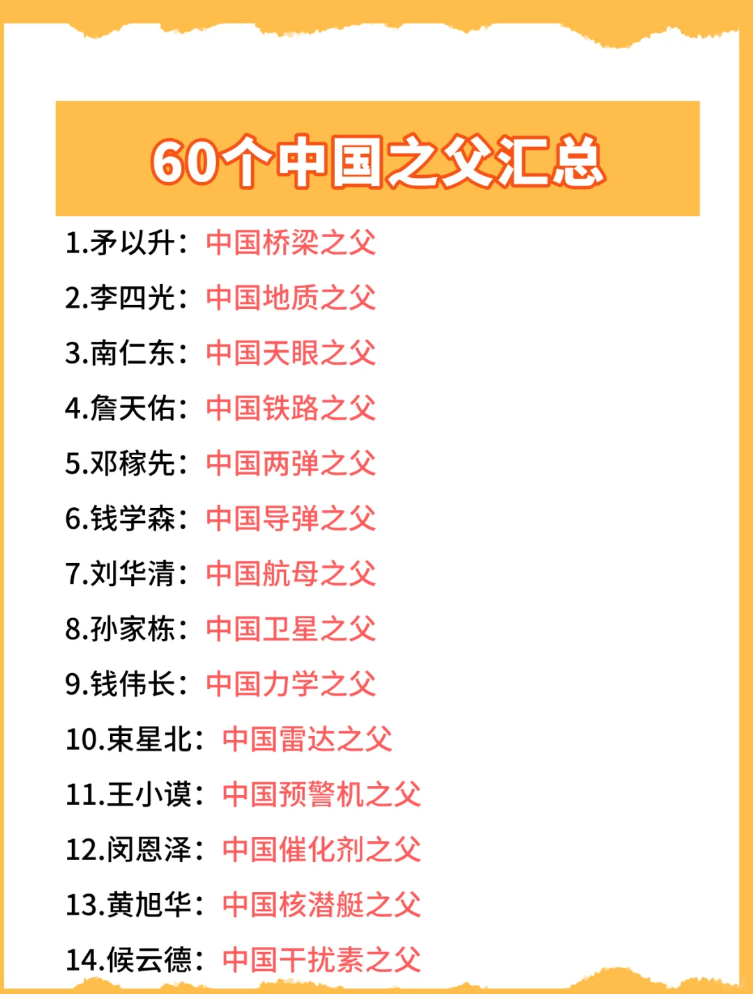 直接背：这60个中国之父你知道几个