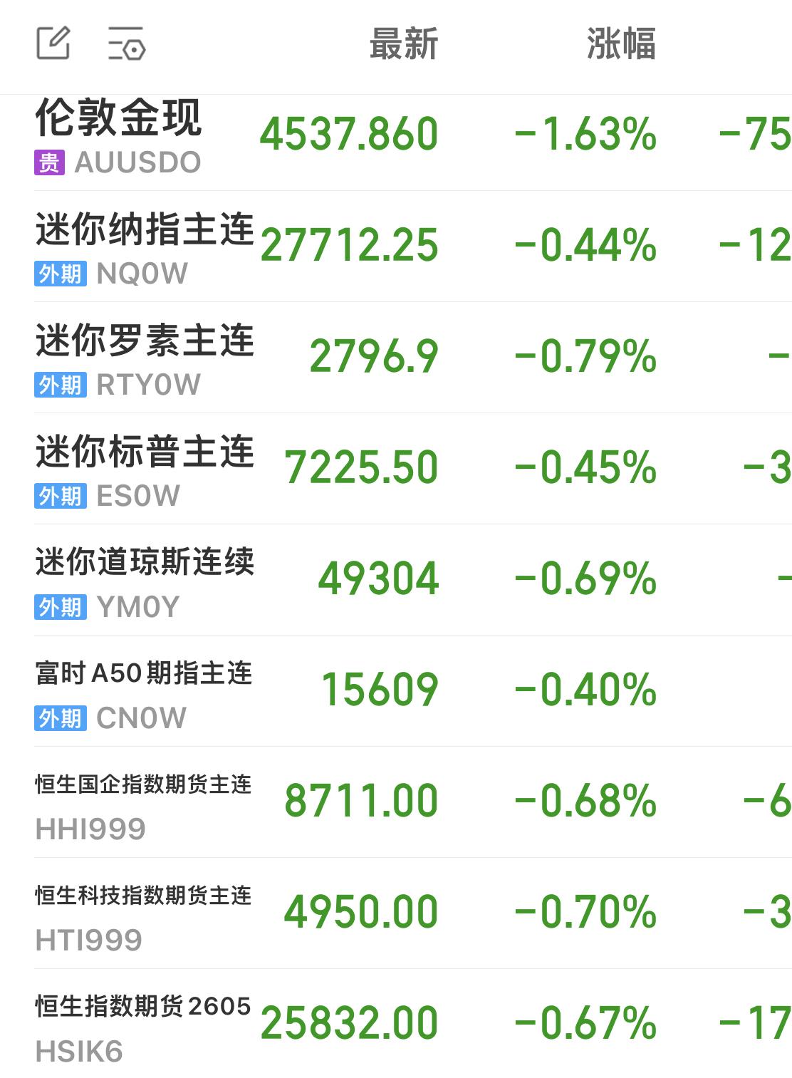 最新消息：小伊向老美发射导弹……

市场担忧全球能源咽喉受阻、原油供应趋紧，推动