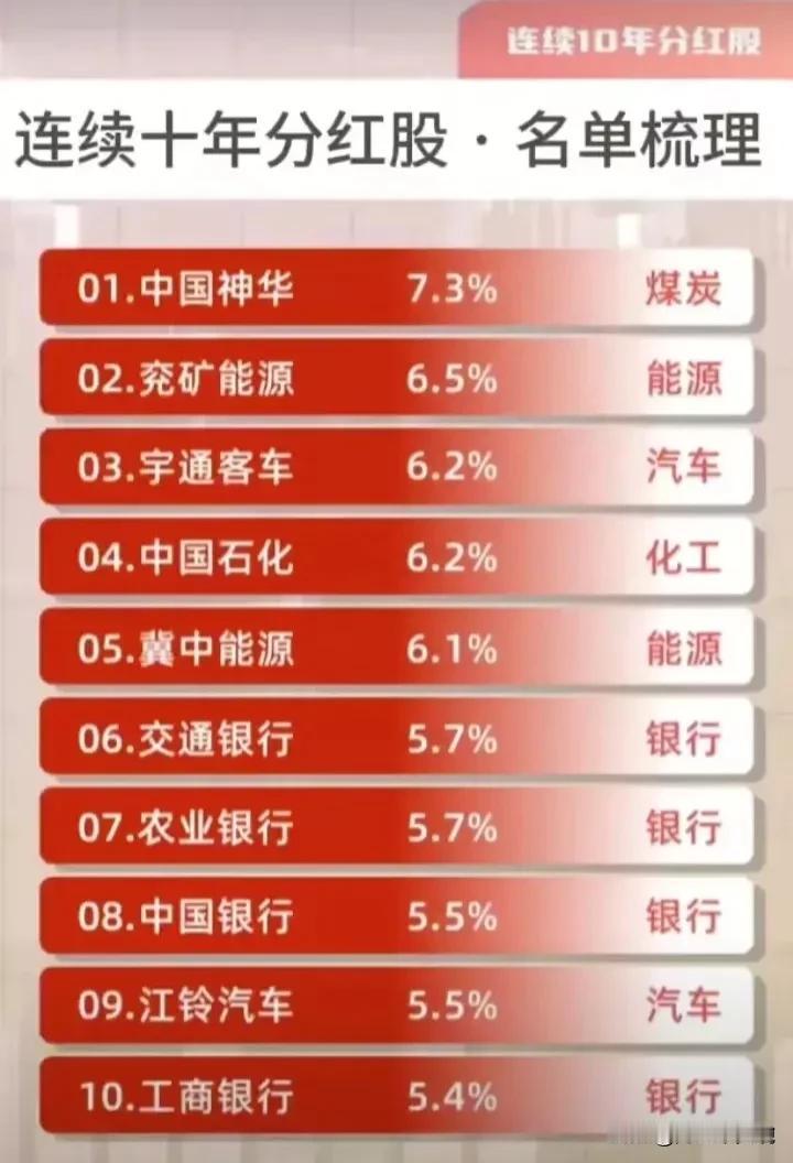 高股息避雷名单！A股60家稀有长期高分红高股息概念股票盘点！
为什么要关注高股息