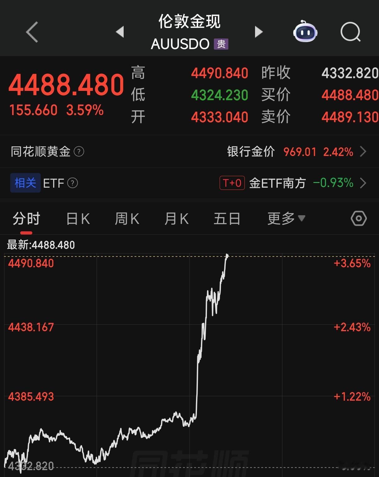 “感谢”美国财政部，黄金、白银大涨了！虽然美国财政部是为了自己发行的美债，但导致