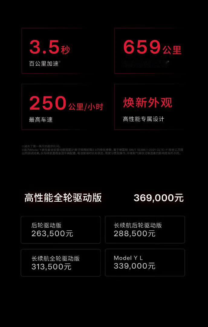 特斯拉中国正式上线全新Model Y全轮驱动高性能版，售价36.9万元起。新车百