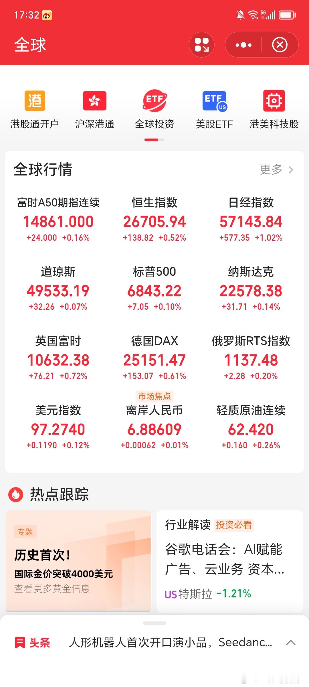 我们大A放假了全球股市如何了，魔咒有没打破希望节后大A，加油情感语录新年快乐