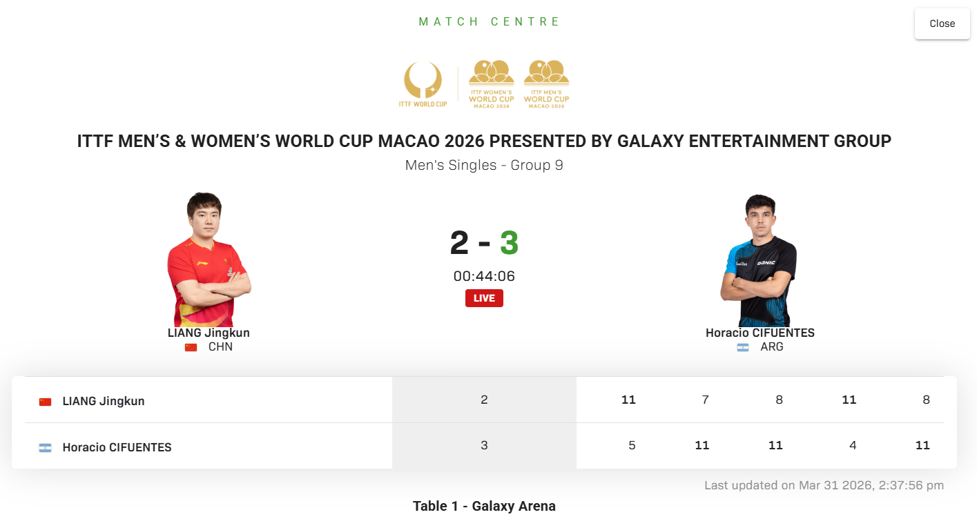 一年一度澳门世界杯男子谁能出去热闹之9组风云目前：奥恰洛夫3-1奥拉西奥·西福恩