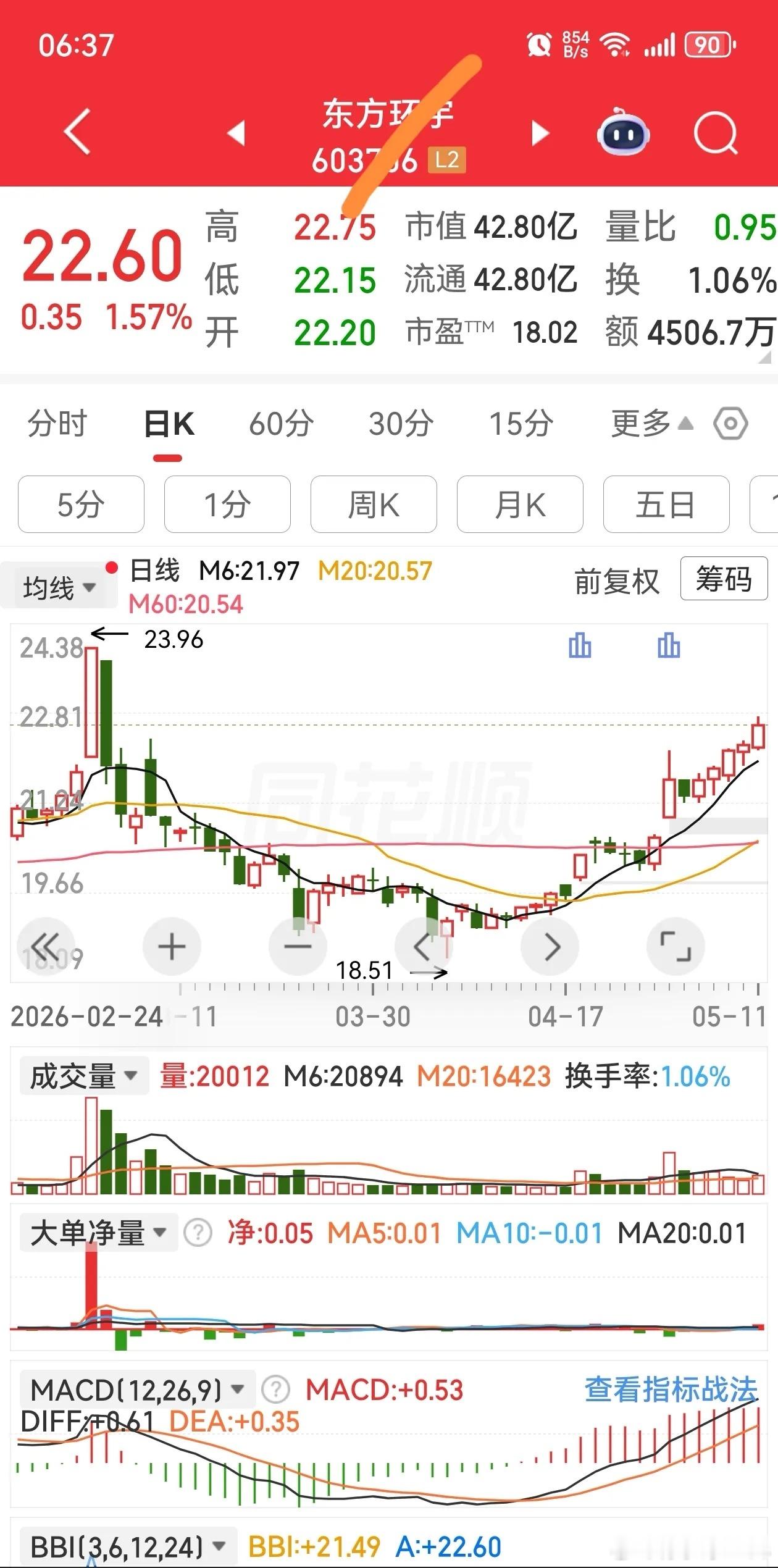看“线”走路，散户的保命符。炒股别靠感觉，得靠纪律。这两根线，就是咱们散户在股市
