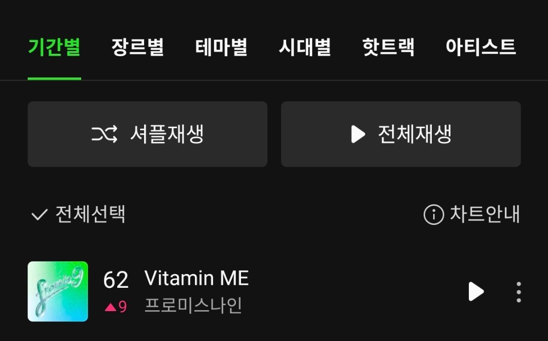 fromis_9《Vitamin ME》Melon日榜上升至第6️⃣2️⃣名，六