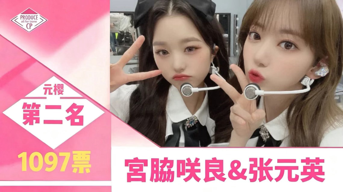  第四届izone产品总选 结果揭晓第二名——元樱2-2🔂  