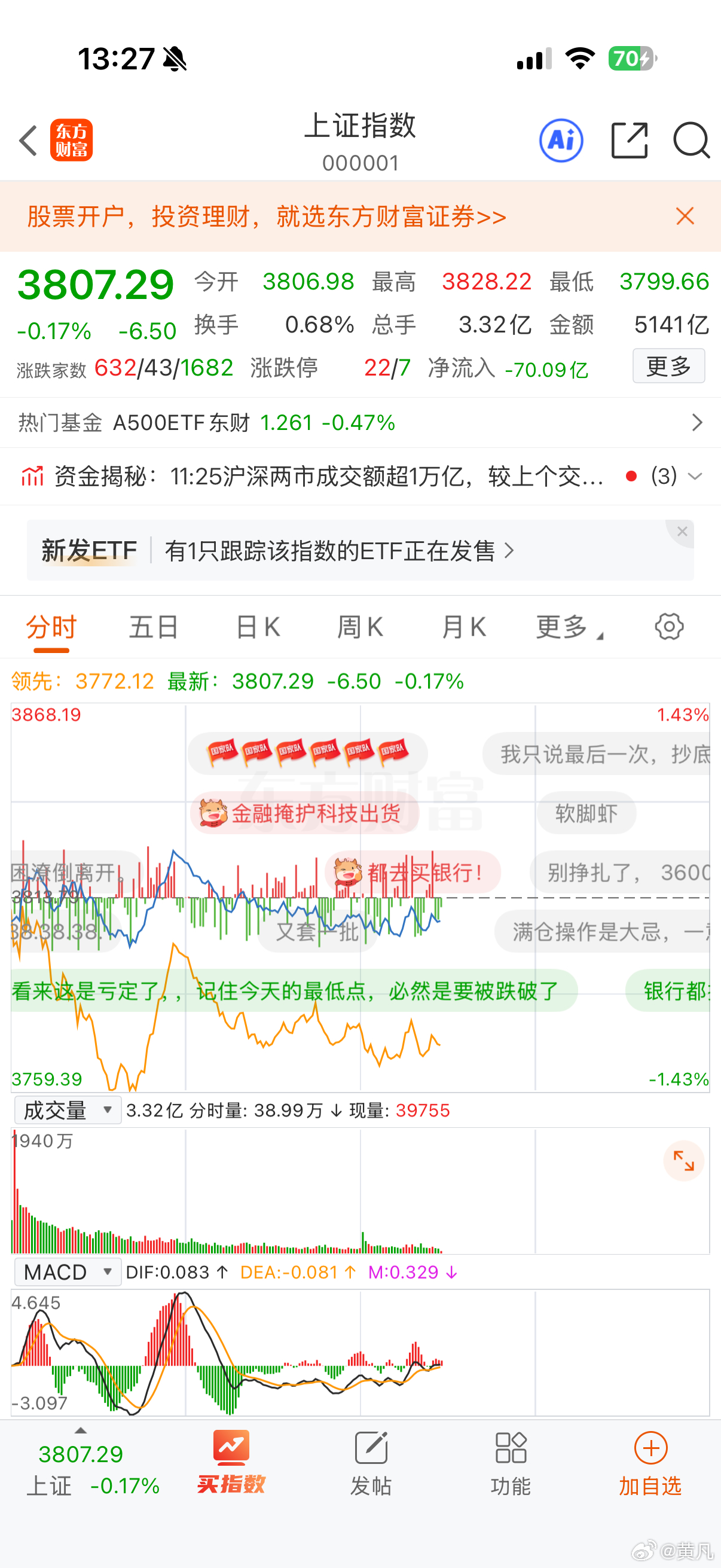 市场有郭嘉队在，指数一如既往稳得如心电图[微笑] ​​​
