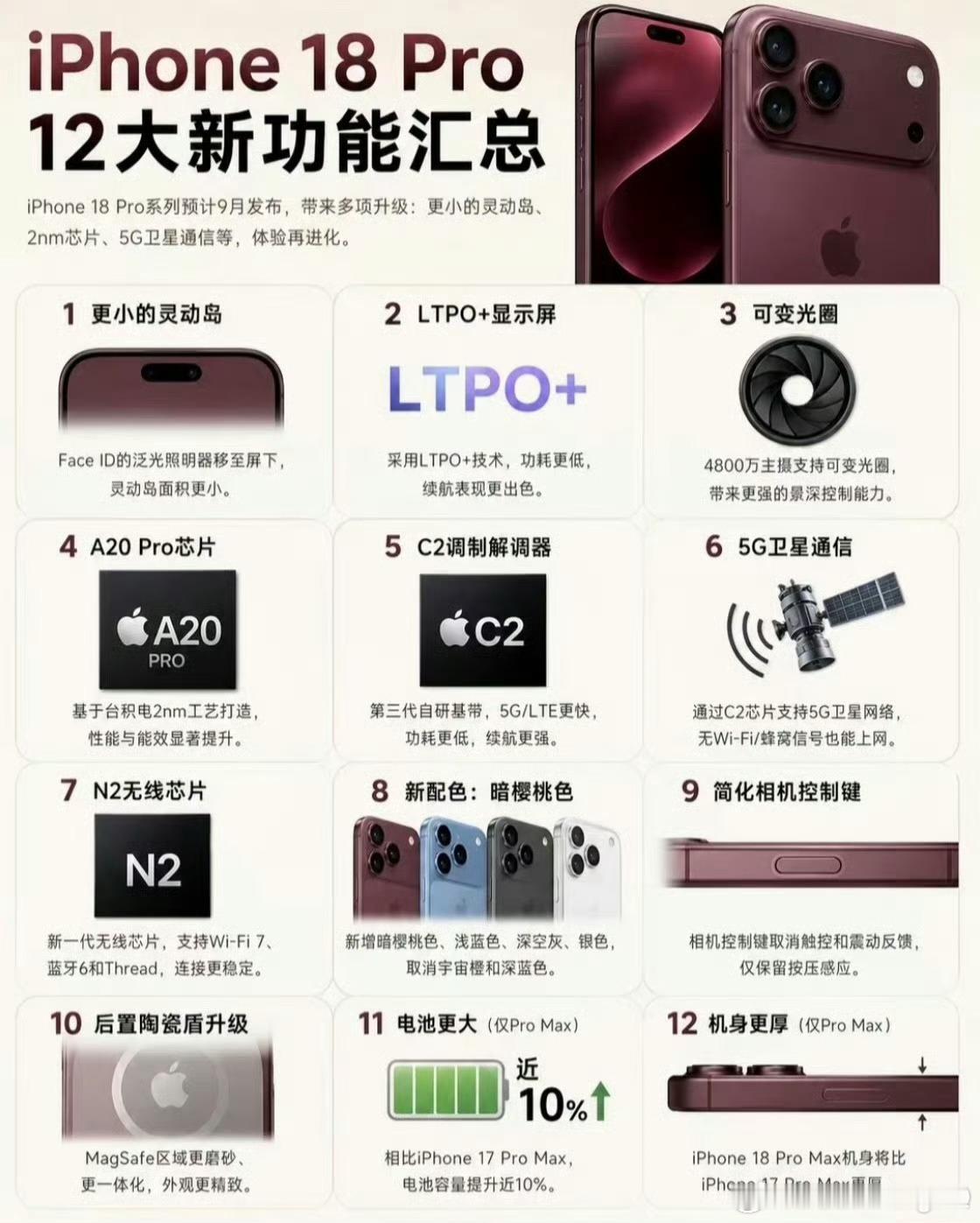 iPhone18Pro十二大升级 都是些不痛不痒的升级而且今年大概率要涨价17 