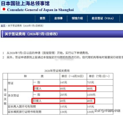 日本驻上海总领事馆官网通知，今年7月1日起，中国大陆游客赴日的单次签证费，从原来
