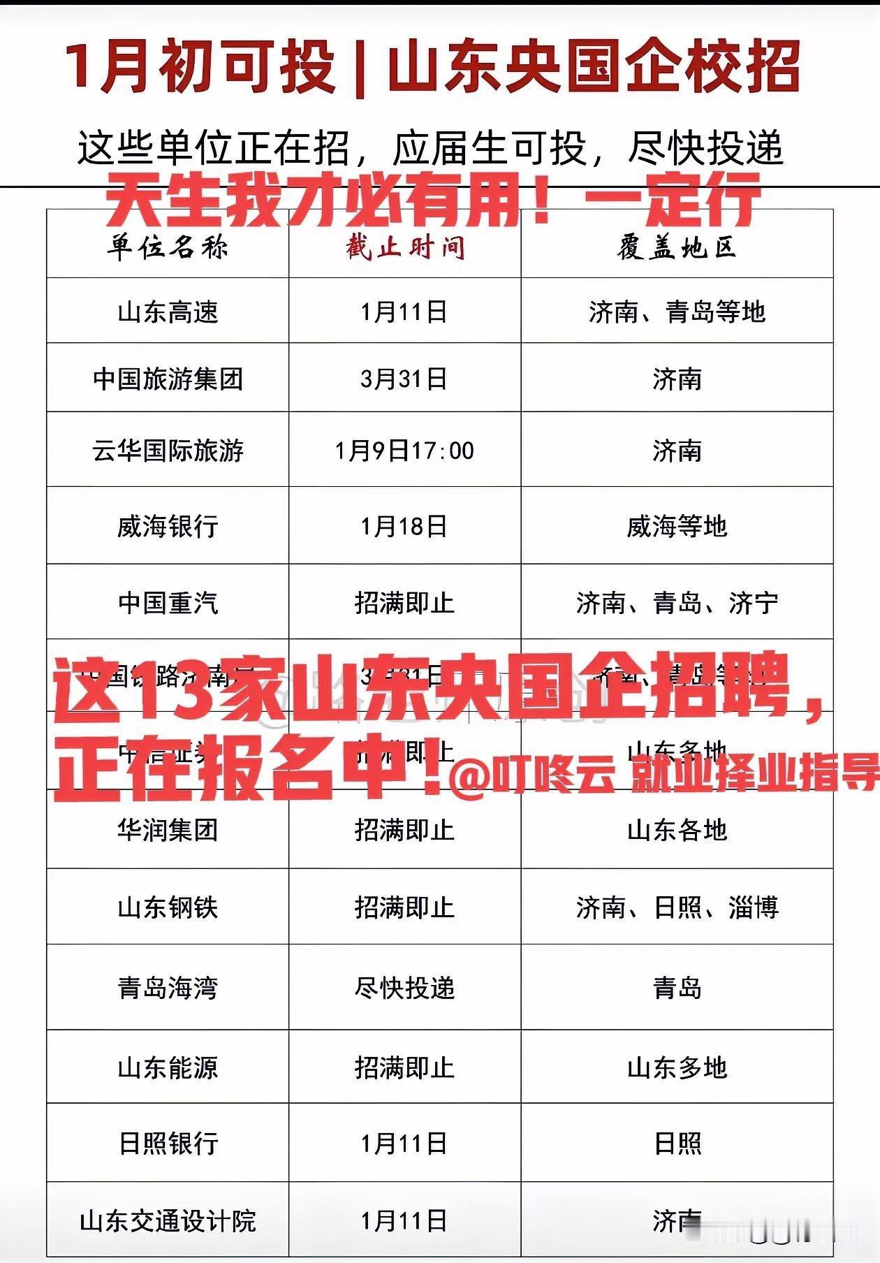 好岗位来了！13家山东央国企招聘汇总合集，正在报名中！济南、青岛、日照、淄博等多