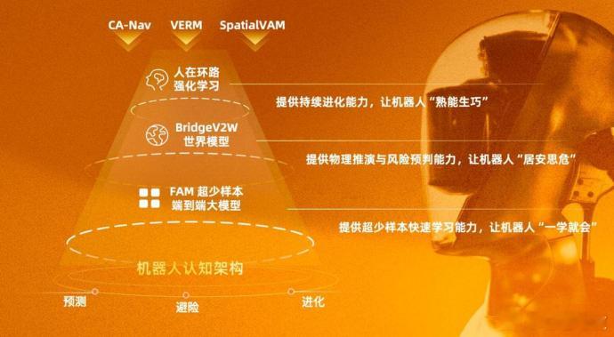 5 月 27 日，中科第五纪宣布完成数亿元 A 轮融资，由孚腾资本领投，上海半导