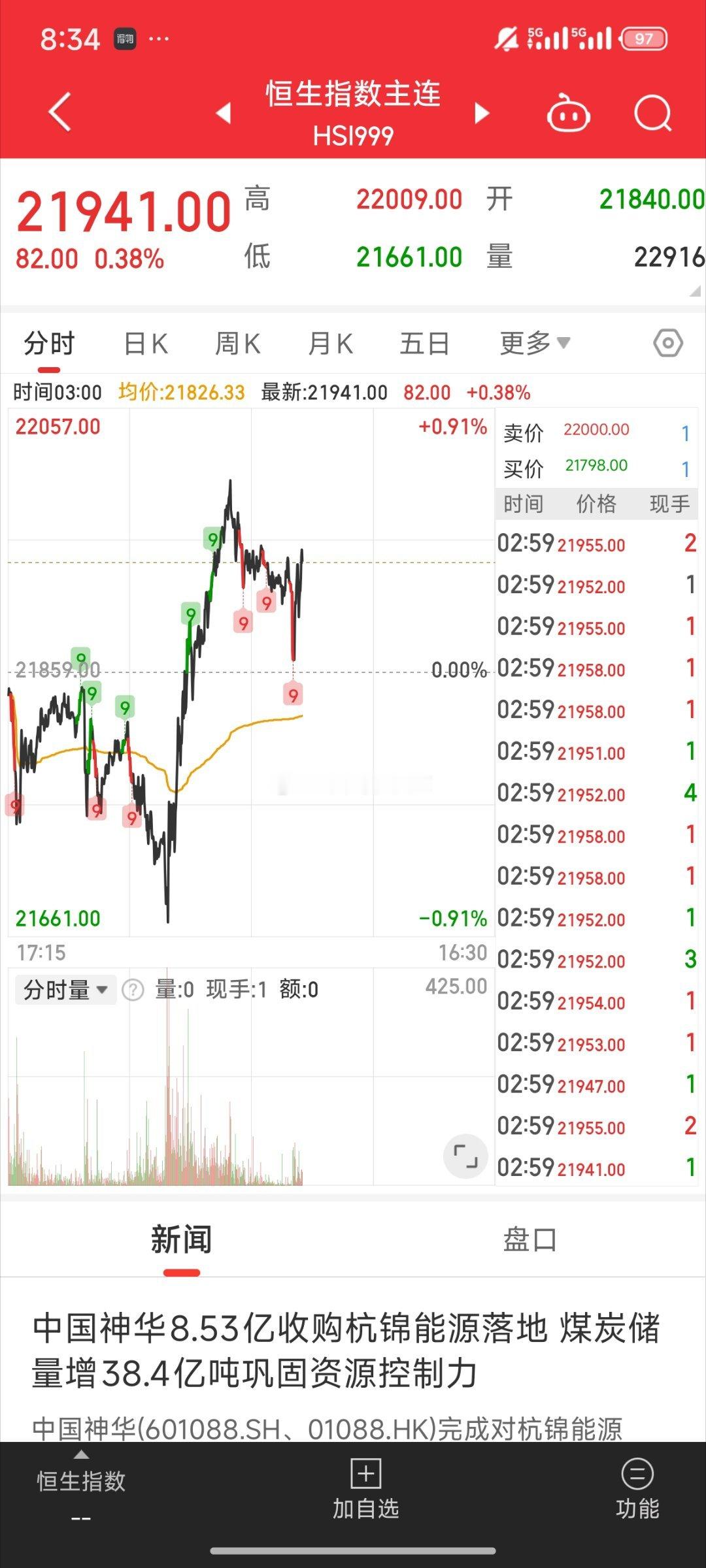 基金[超话]  看看夜盘收盘的中国资产和期指了难道说 昨天真洗人？富时反包 金龙