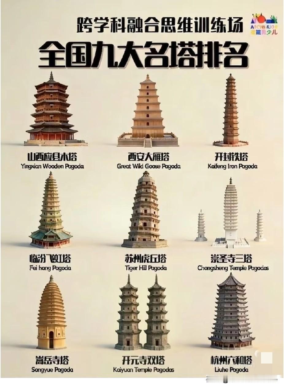 中国九大名塔排名。