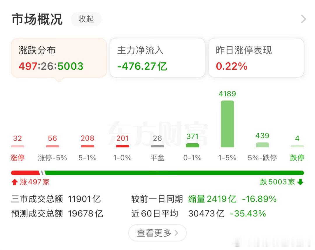 5000+待上涨了！！！啥情况？？？ 