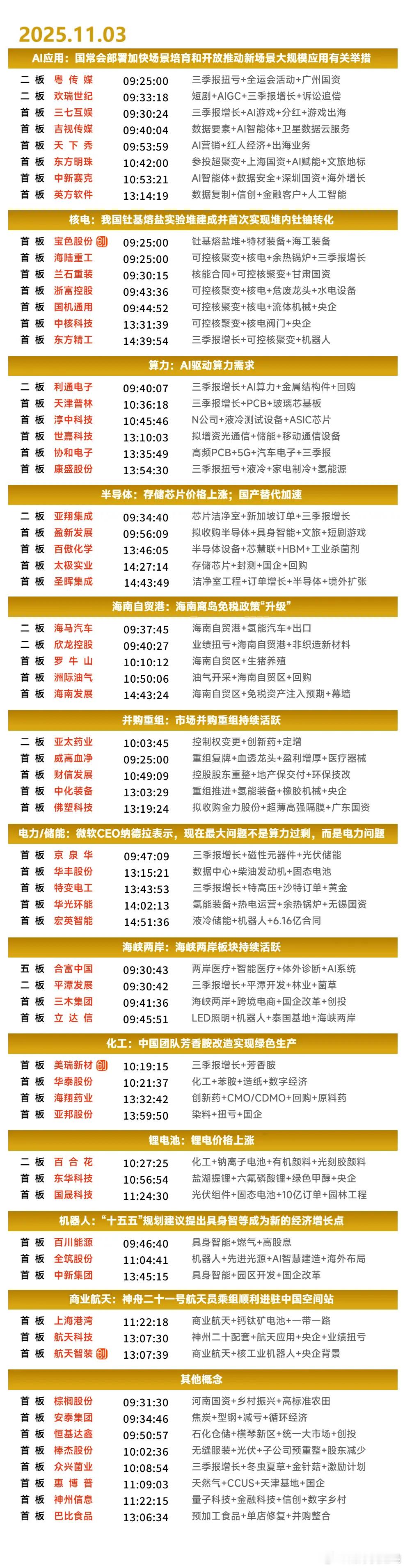 11月3日涨停榜 ​​​