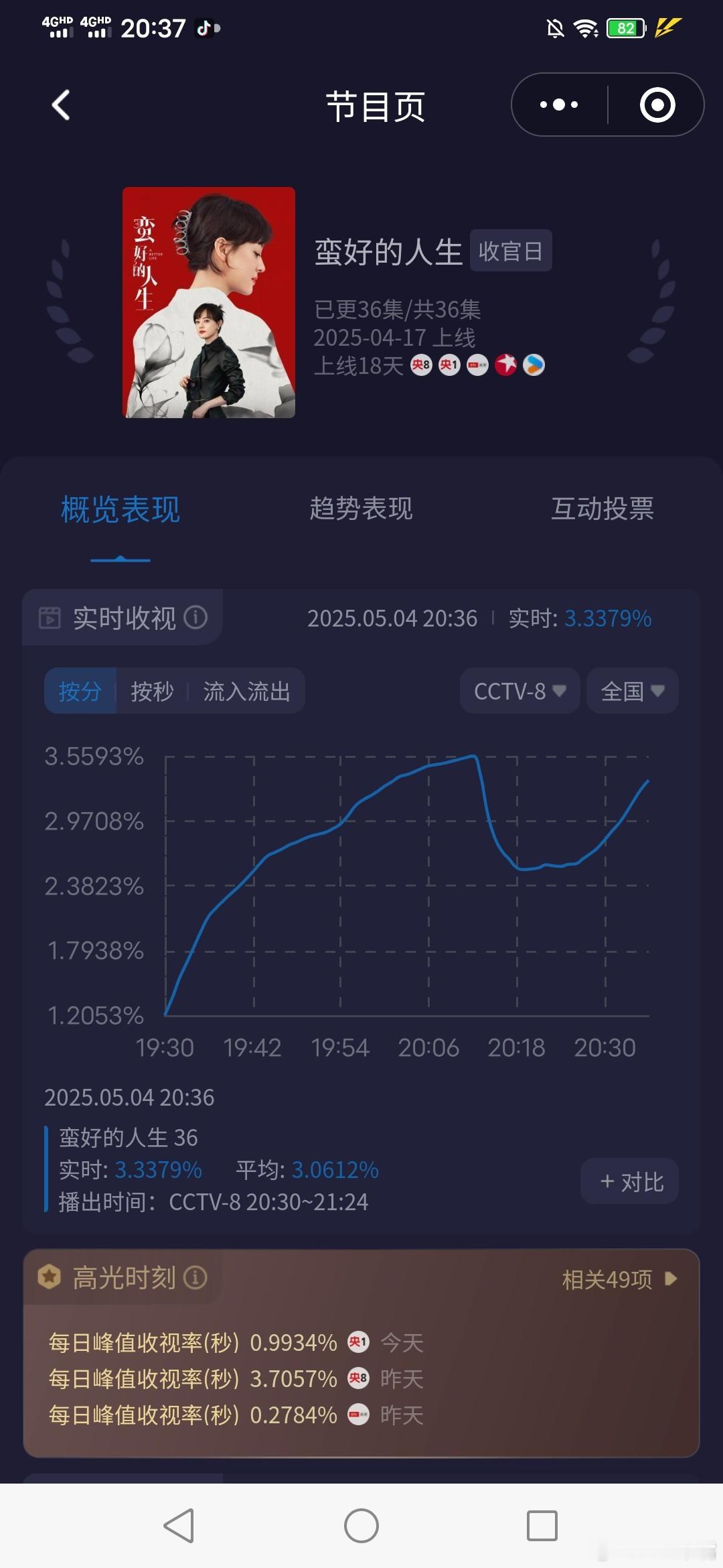 孙俪告别胡曼黎《蛮好的人生》今晚央八大结局，奶一口大结局酷云实时破4[嘻嘻][嘻