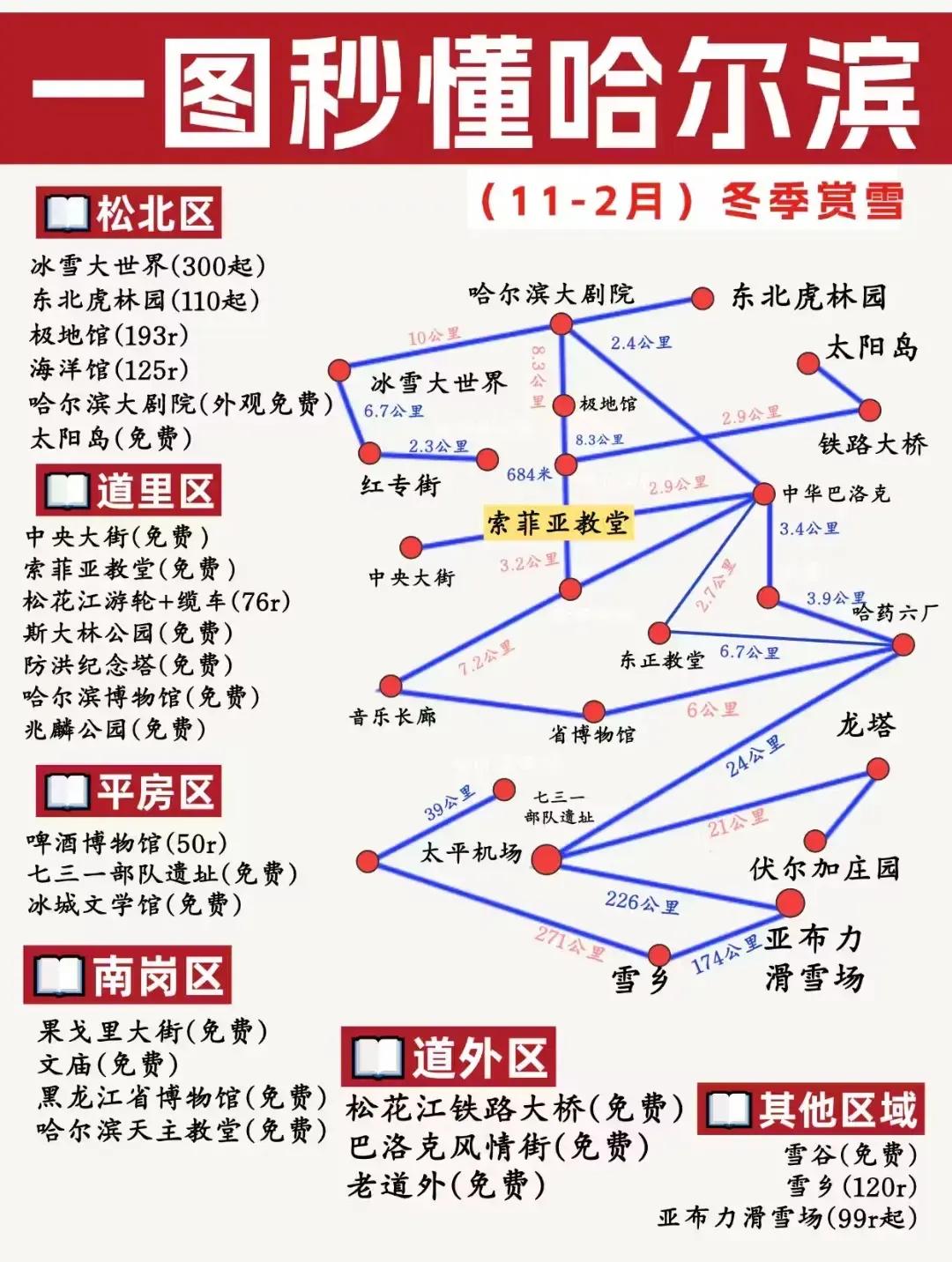 一图看懂哈尔滨冬季赏雪必去景点！