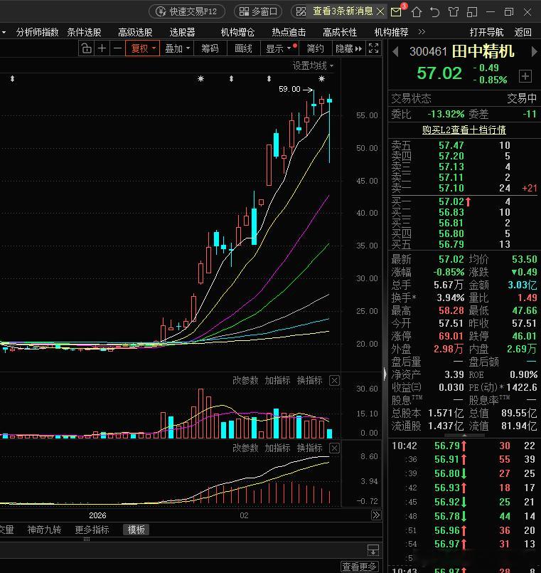 田中精机，这根下阴线就是催命符，好自为之，赶紧跑吧？股票财经﻿