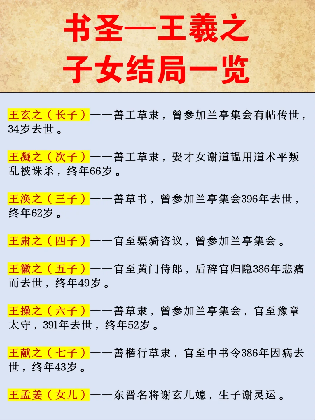 “书圣”王羲之子女结局一览！