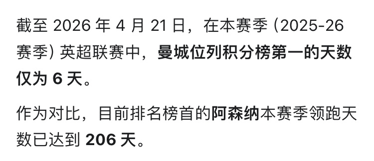 🔵本赛季英超联赛中，曼城位列积分榜第一的天数仅为 6 天。🔴而目前排名榜首的