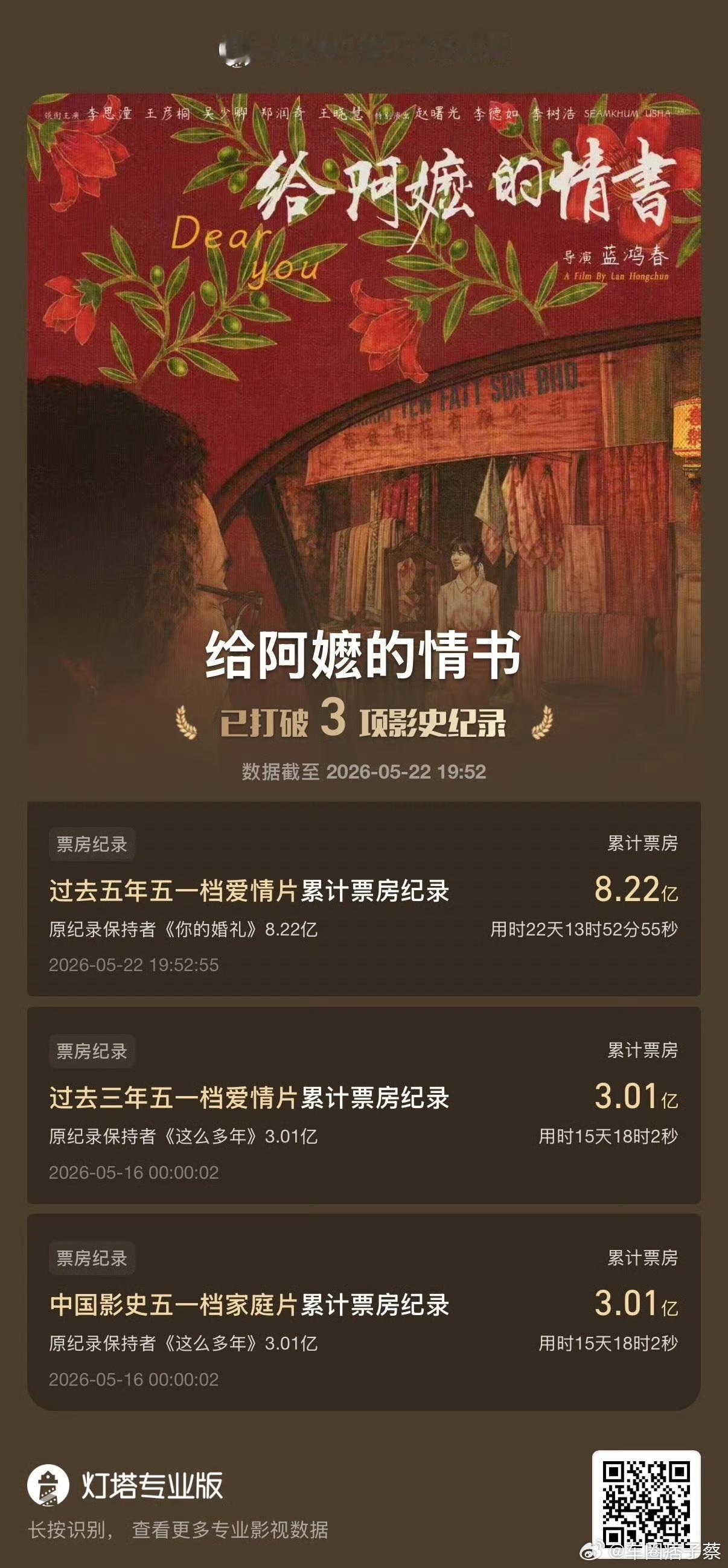 给阿嬷的情书票房破十亿非常好看，中国一直都有现象级电影出现，但却一直没能完整持续