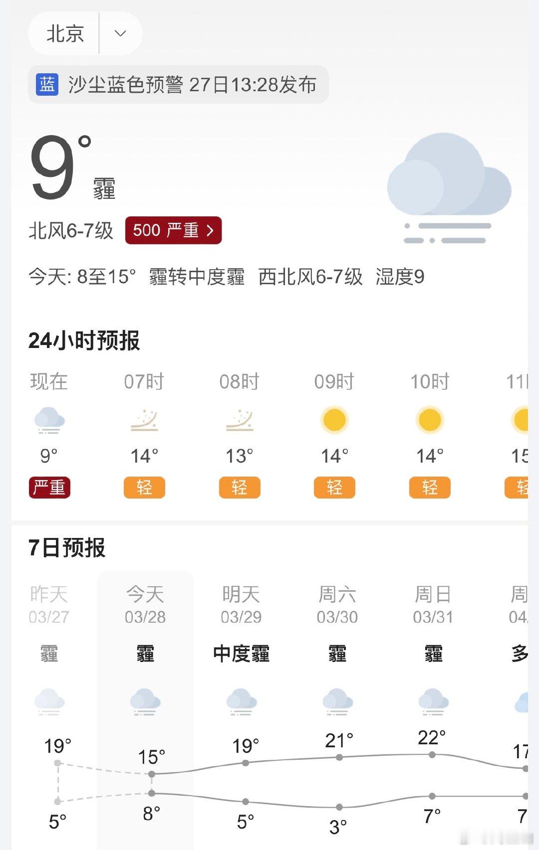 #北京沙尘暴#又见沙尘暴，严重的沙尘[允悲] ​​​