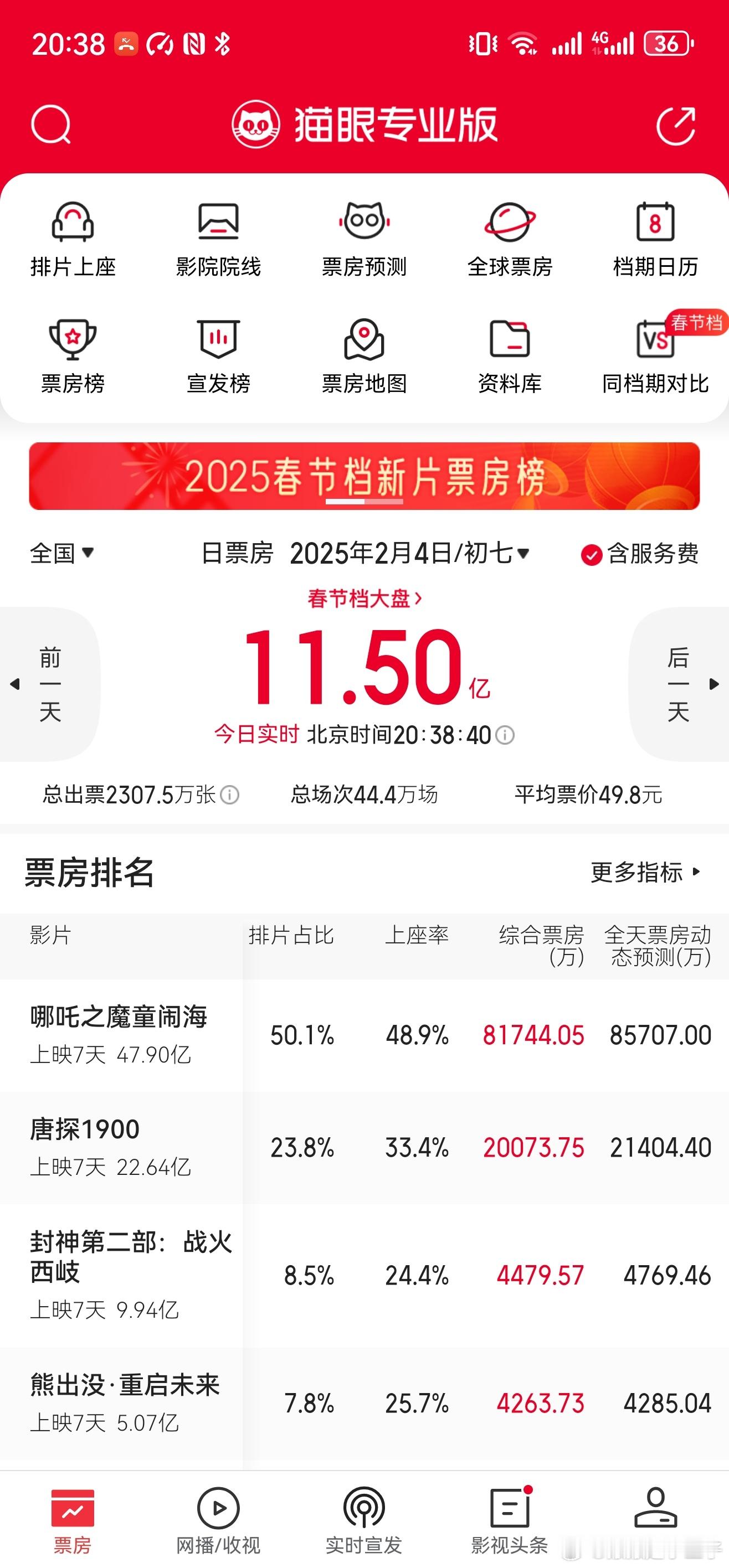 哪吒2哪吒1贴贴 这都不重要，重要的是我吒儿不会又要逆跌吧[污][污][污]真的