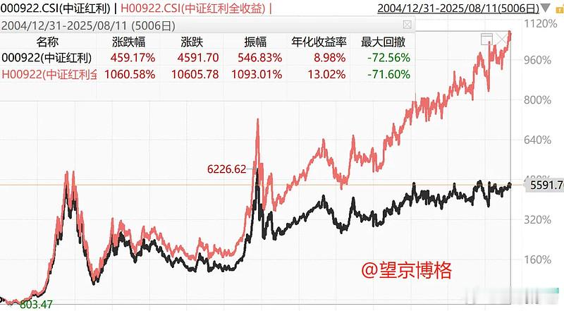 公募无法完成的任务，保险是如何做到的？本文主要是揭露了投资中一些有关人性的反思，