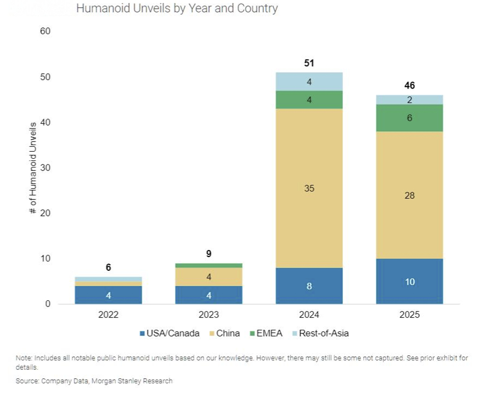 2026年人形机器人产业关键趋势全解析。大摩的这份报告更新了人形机器人产业链TO