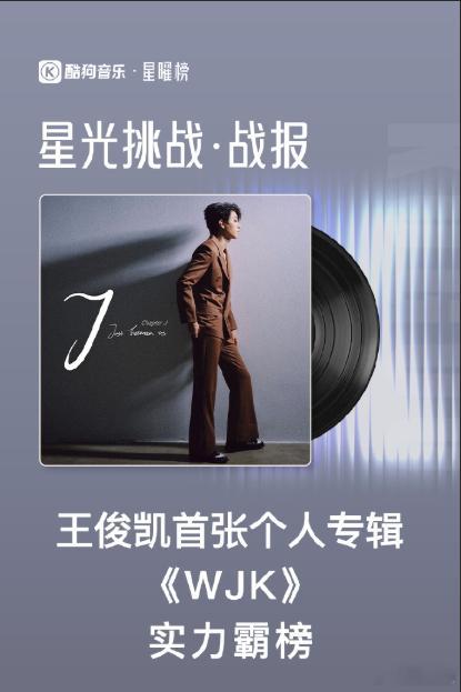 王俊凯WJK霸榜酷狗全榜单《疑疑疑》后劲真的绝，上线许久依旧稳坐酷狗三榜第一，长