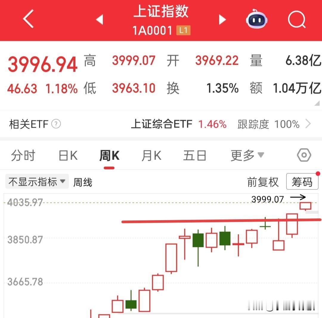 我看有些人开始埋怨我，因为听了我的今天踏空了，这种心理完全能够理解，毕竟踏空比亏