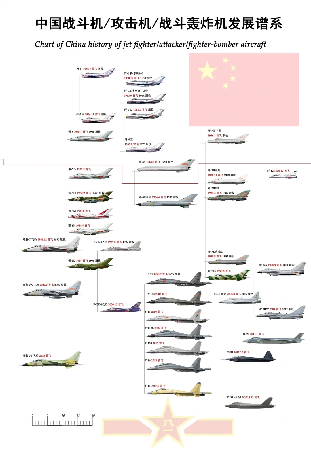 中国战斗机/攻击机/战斗轰炸机发展谱系图