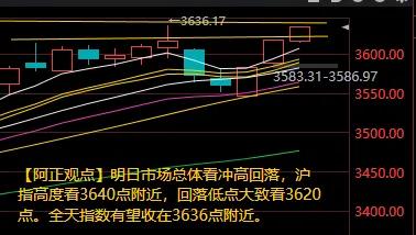 【8月6日收评：明日市场总体看冲高回落 沪指高度看3640点 回落低点大致看36