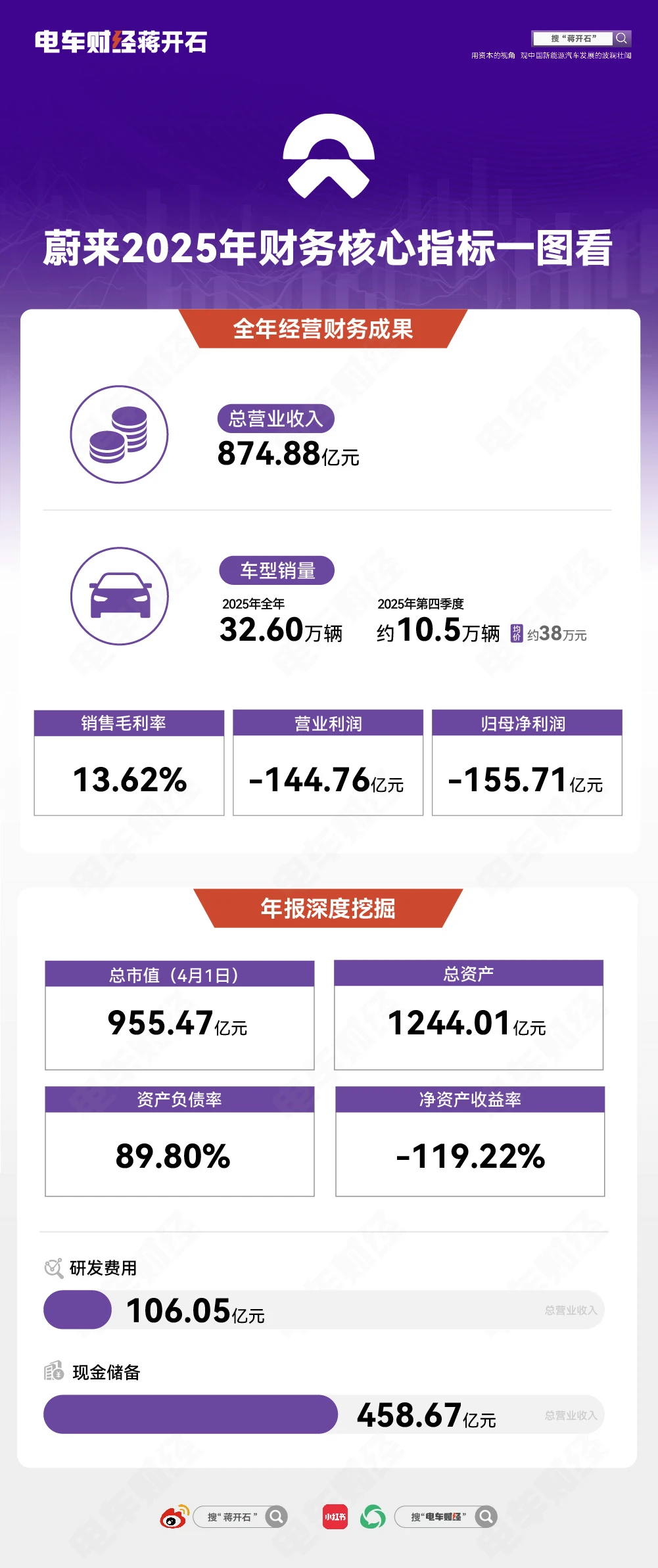 国内唯一纯的纯电，蔚来2026年能盈利吗？