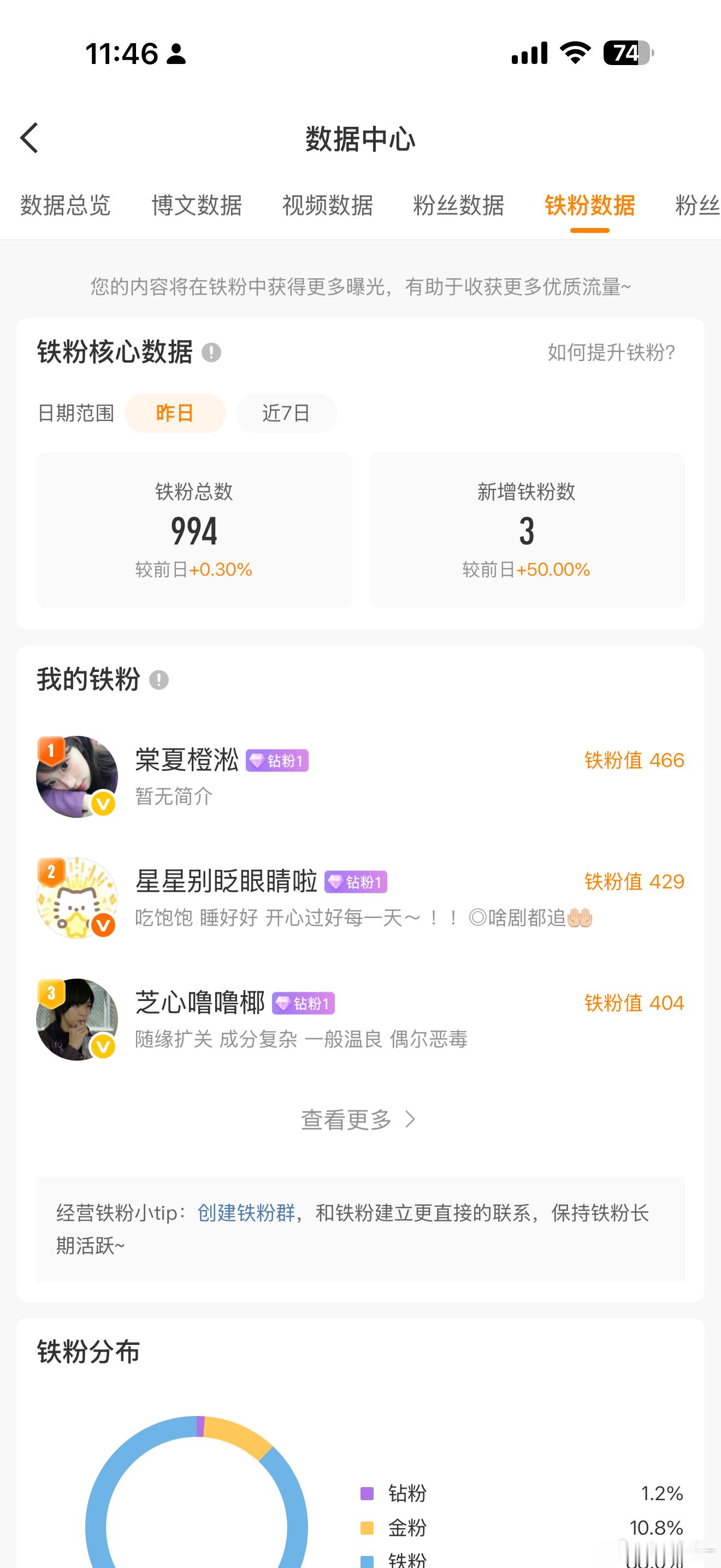 我不是一个星期前月了50个养铁的吗，怎么就涨三个 