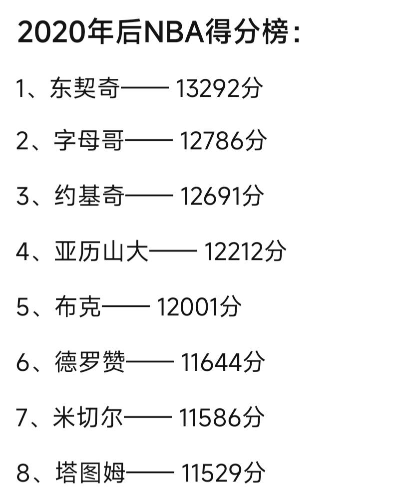现在是东契奇时代，因为他得分最多！

本赛季湖人是西部第三，东契奇拿到第二次得分
