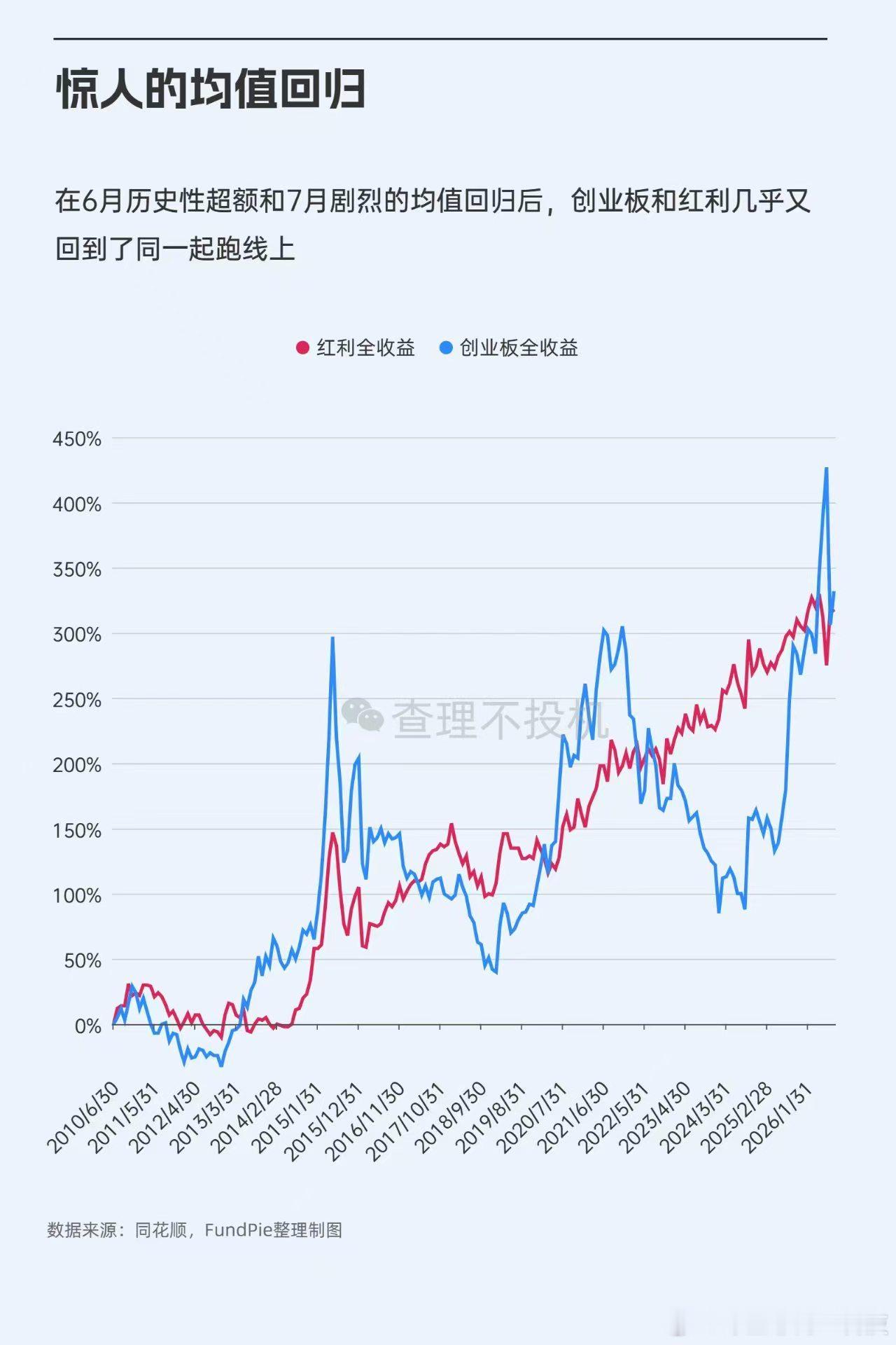 你是喜欢高波动的成长股？还是喜欢波动的价值股？ 